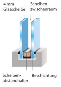 Grafik Fenster 2fach-Verglasung