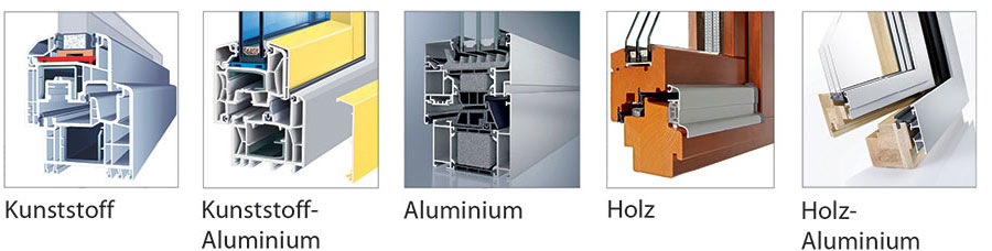 Bild Rahmenmaterial für Fenster: Kunststoff, Alu, Holz